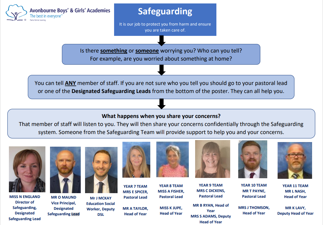 Avonbourne Boys Academy > Students and Parents > Safeguarding and ...